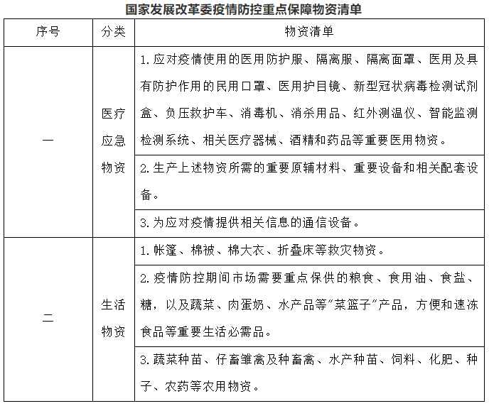 1583907836829017312.png 国家发改委清单.png