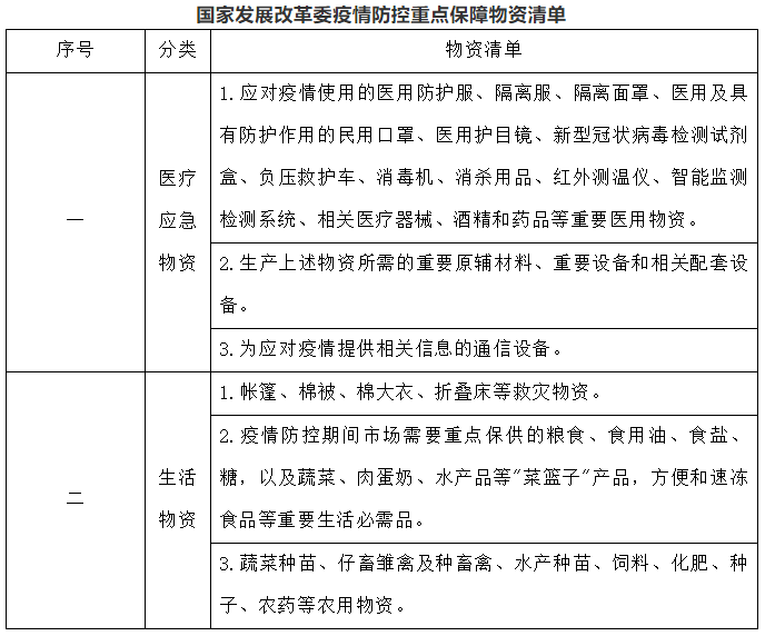 国家发改委清单.png