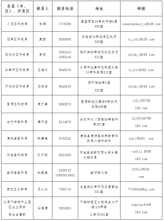 落实鼓励企业引.png