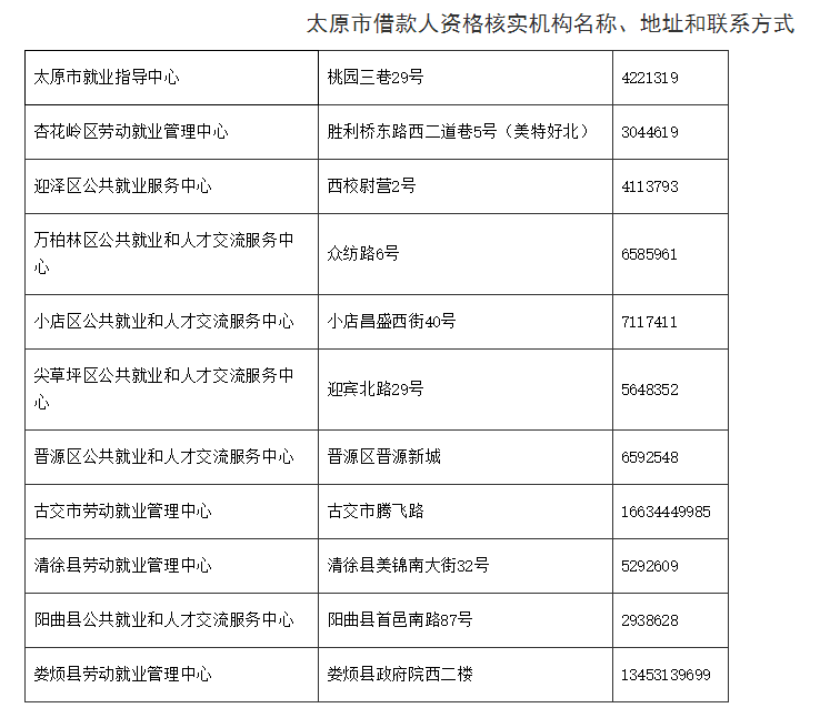 借款人联系方式.png