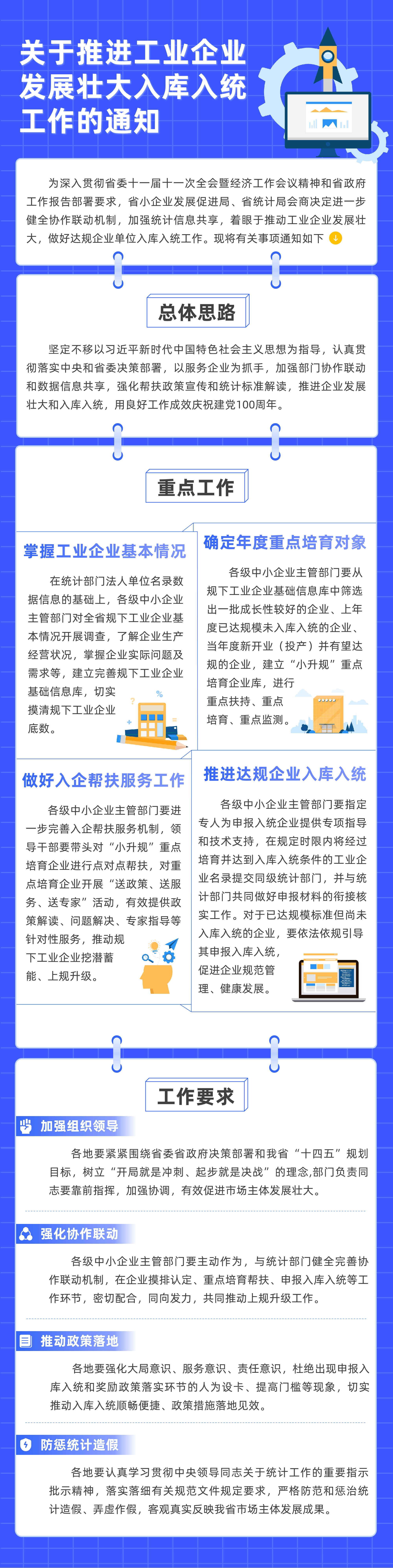 图解 关于推进工业企业发展壮大入库入统工作的通知 企策通 图解 关于推进工业企业发展壮大入库入统工作的通知 企策通