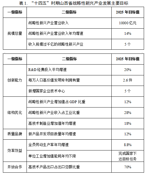 1625560819582070549.png 表1.png