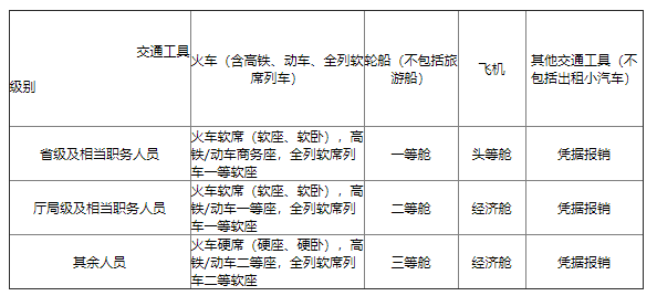 差旅费.png