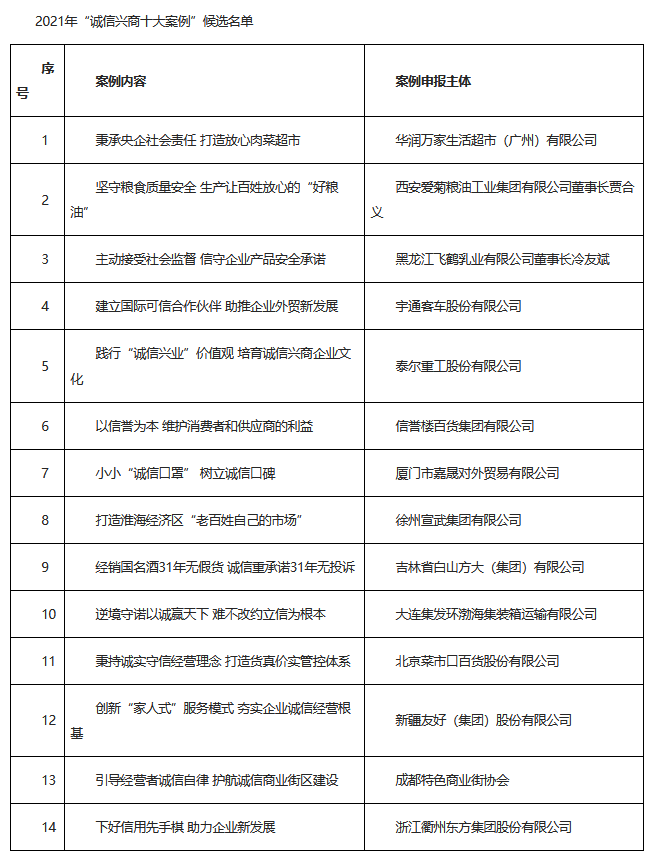 诚信.png