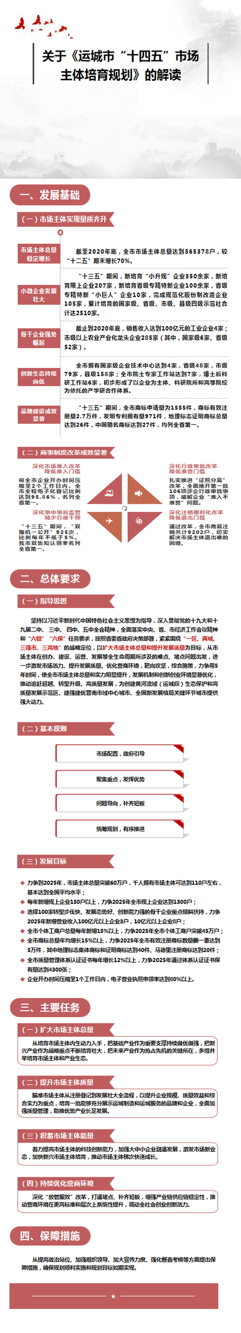 运城市印发“十四五”市场主体培育规划的通知》的解读.jpg