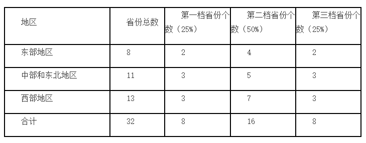 档次2.png
