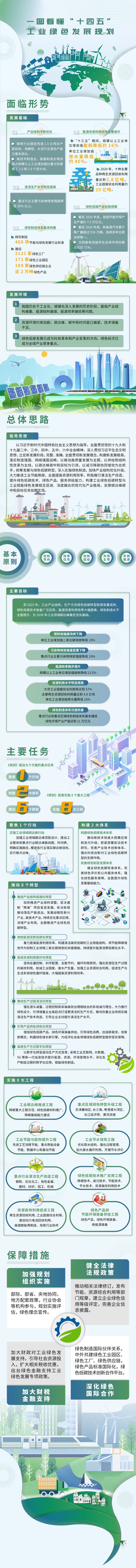 一图读懂《“十四五”工业绿色发展规划》.jpg