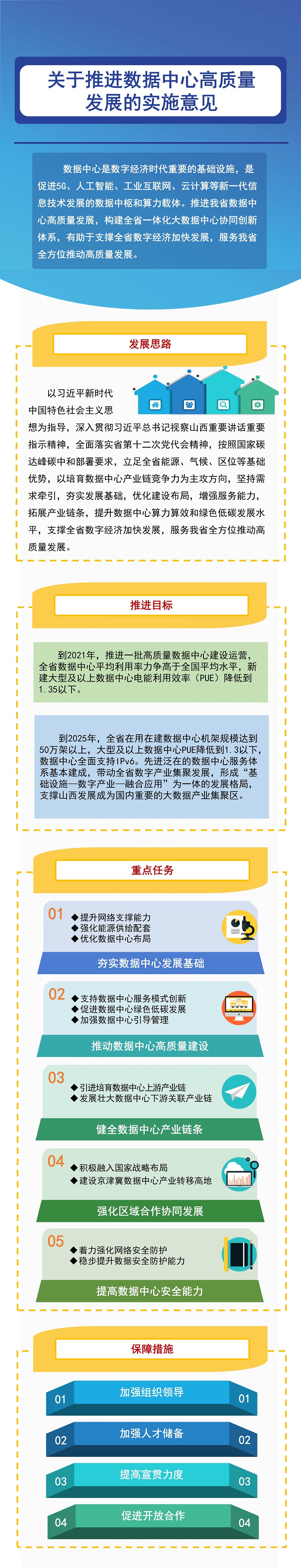 【图解】：《关于推进数据中心高质量发展的实施意见》政策解读.jpg