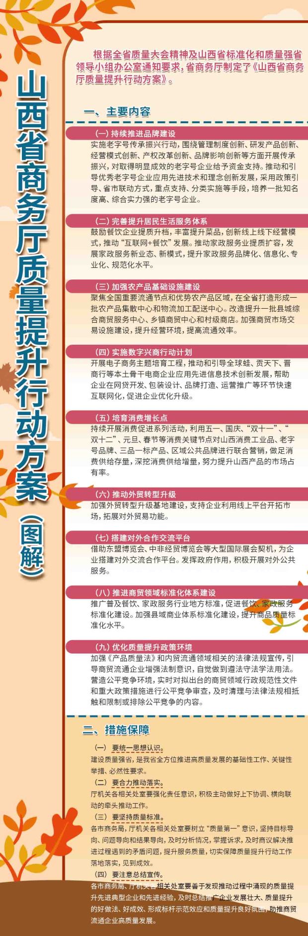 【图解】：山西省商务厅质量提升行动方案.jpg