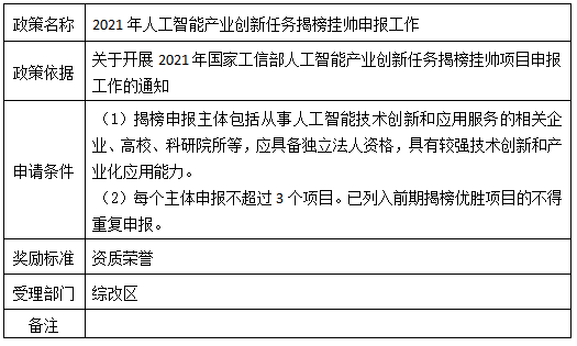 综改区.png