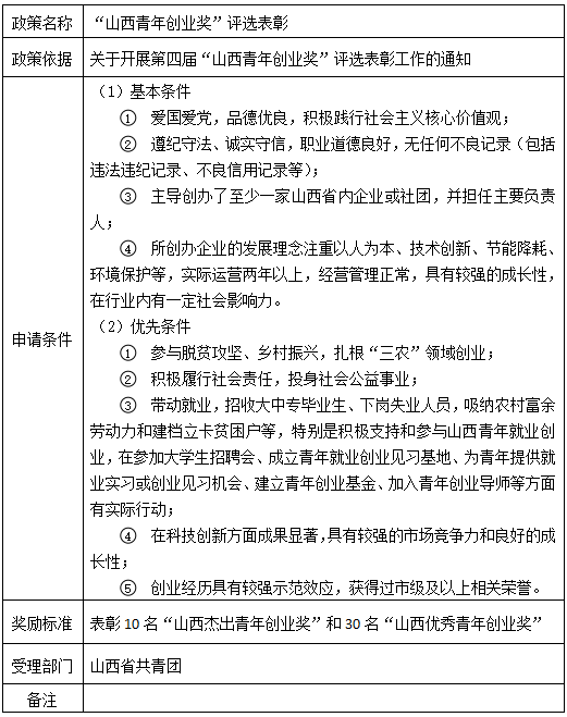 山西青年创业奖.png