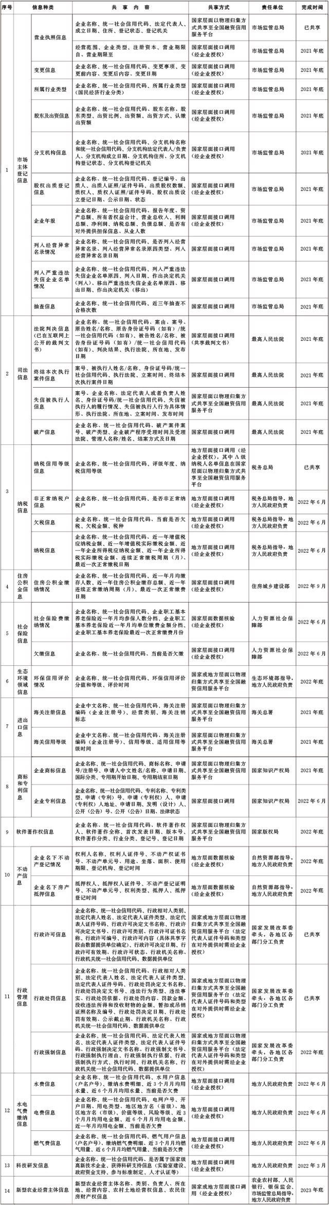信用信息.jpg