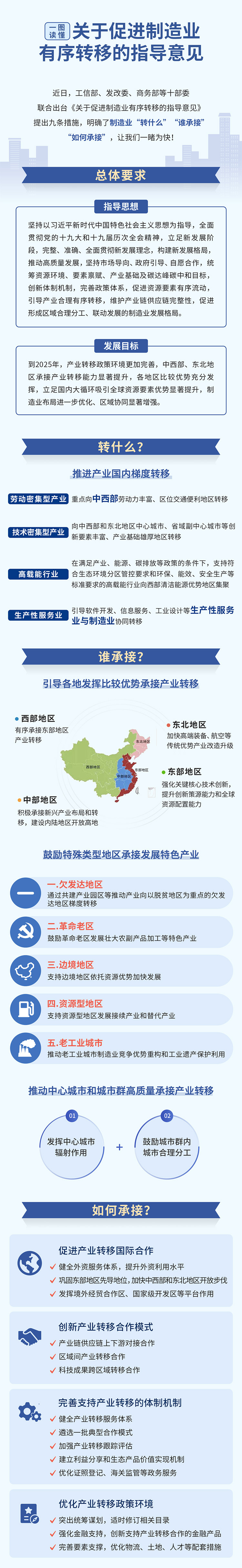 制造业.jpg