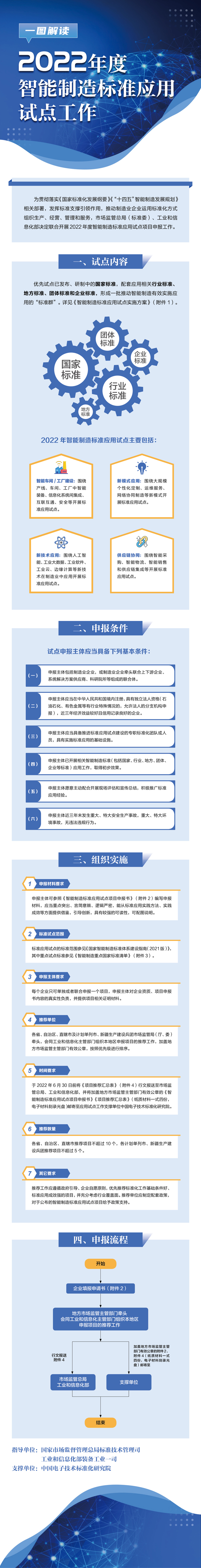 标准试点.jpg