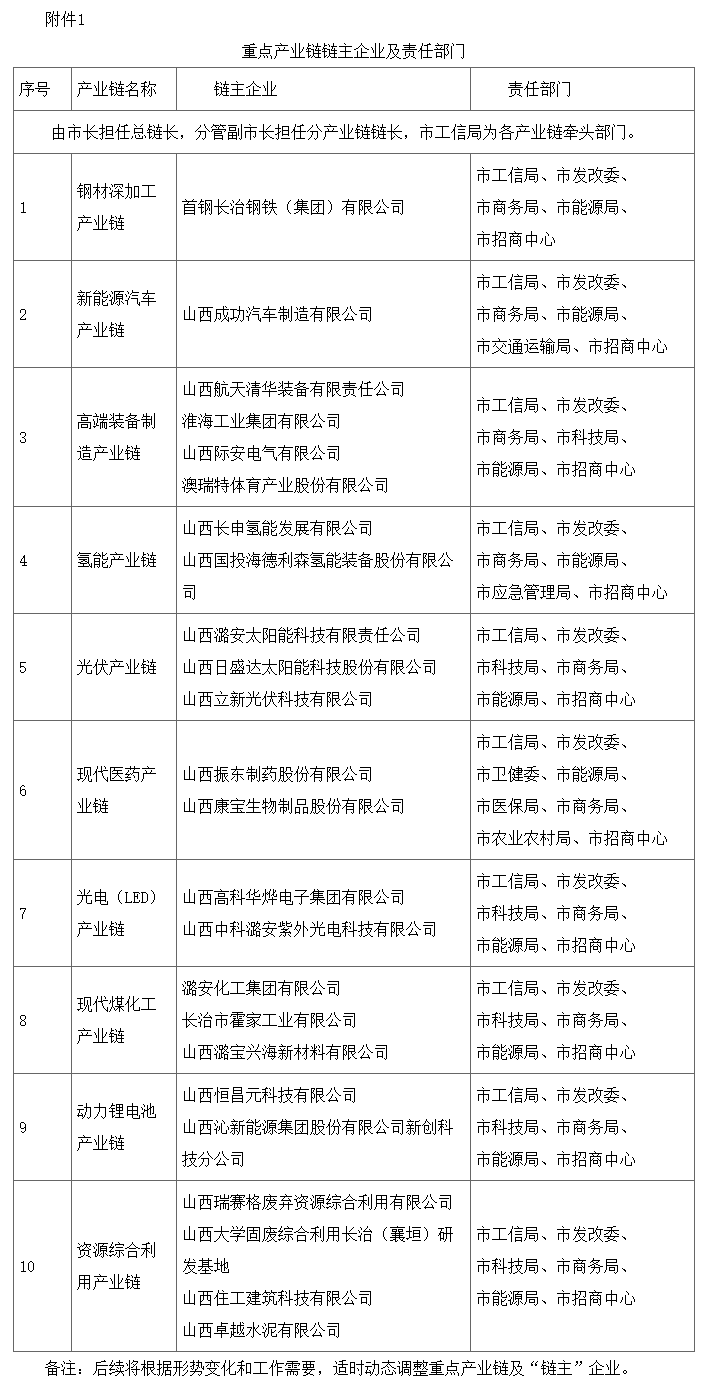 1661483260639087159.png 备注.png