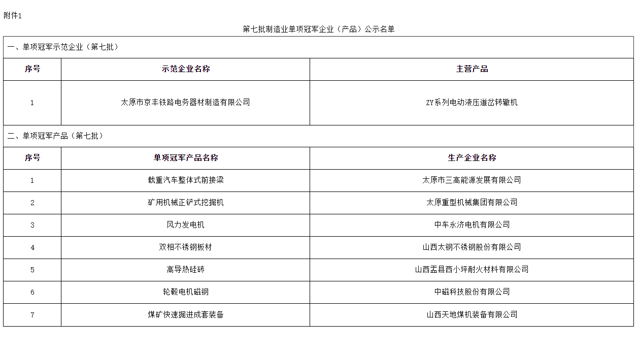 冠军.png