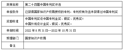 1667442637288068615.png 专利.png