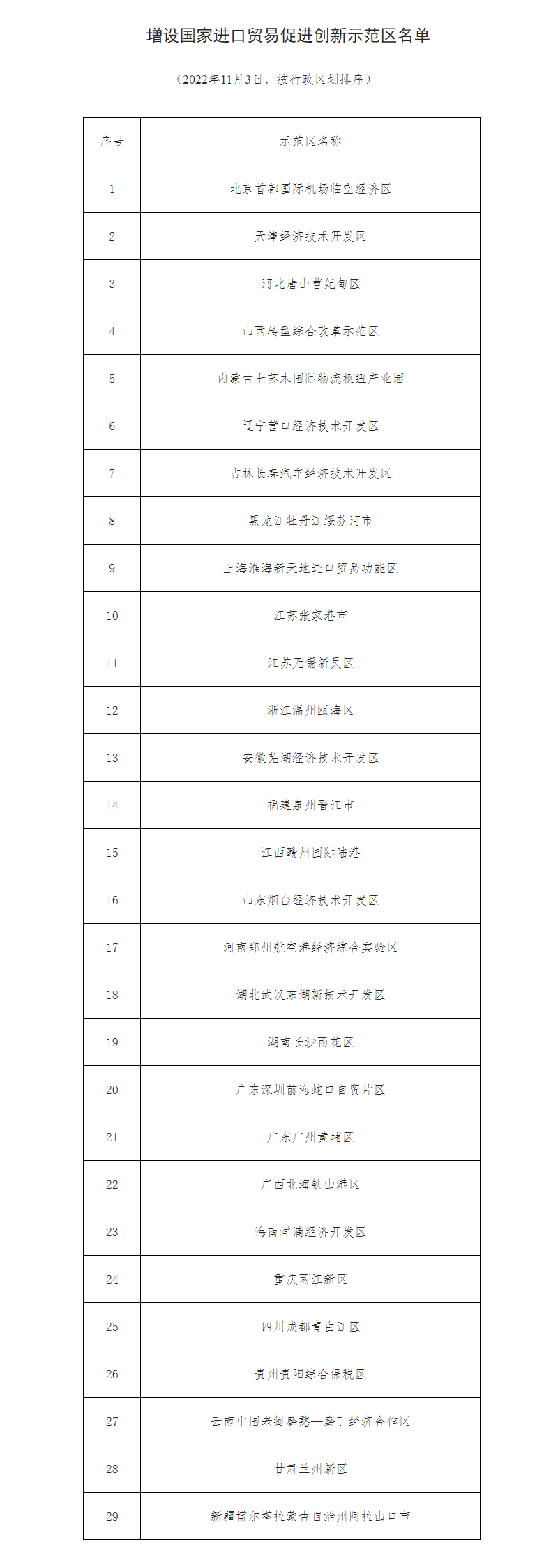 区.png
