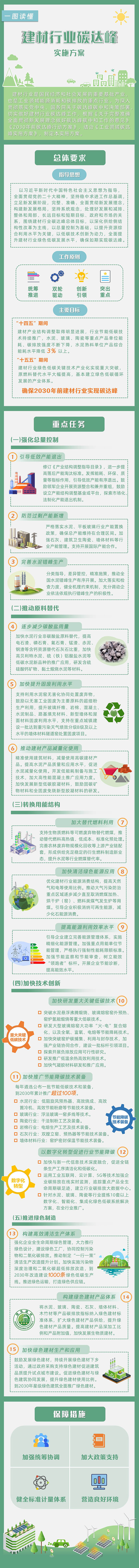 碳达峰.jpg