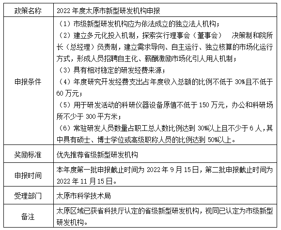 研发机构.png