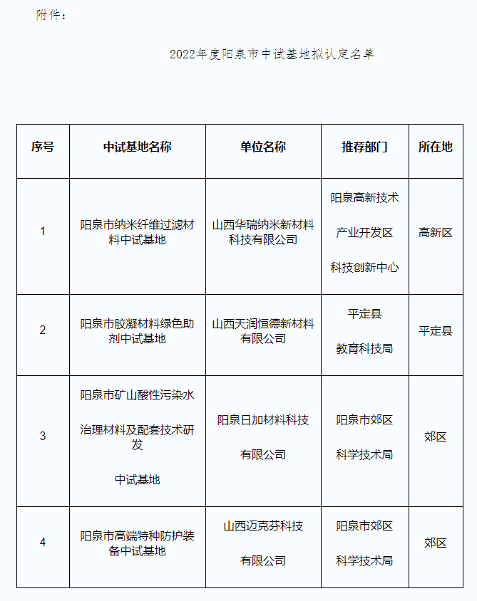 中试.png