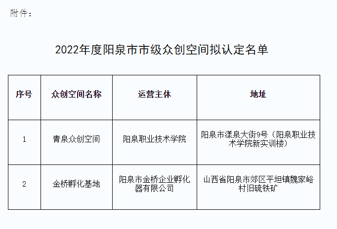 市级.png
