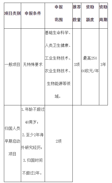 项目.png
