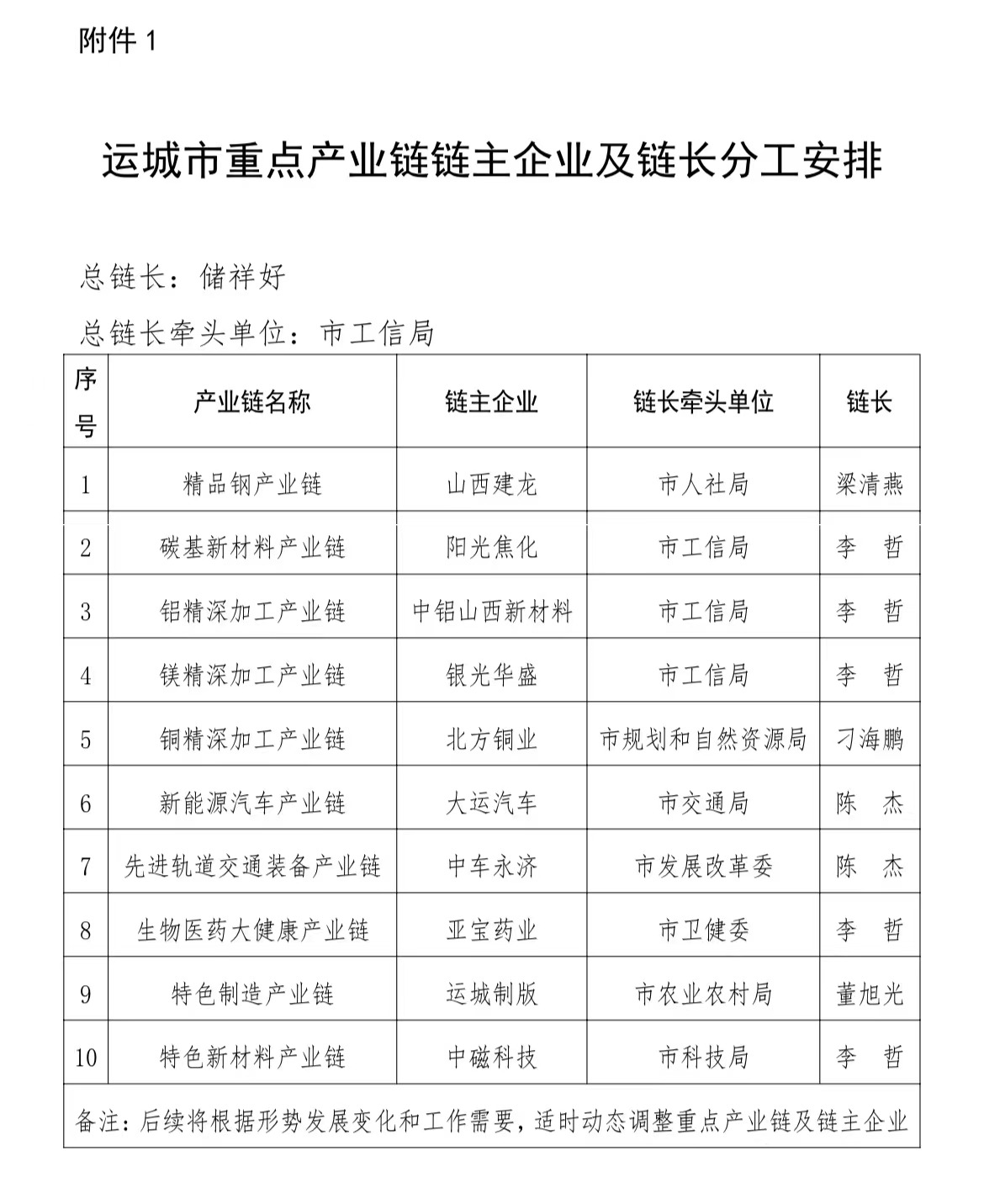 1680511797193020361.jpg 涨.jpg