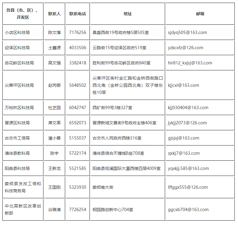 科技.png