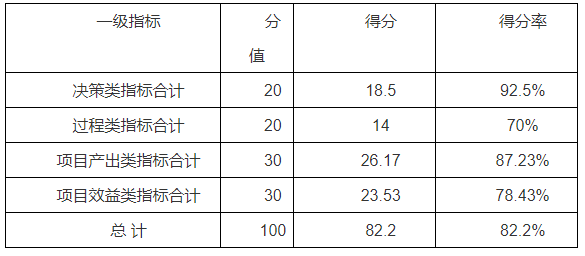 绩效.png