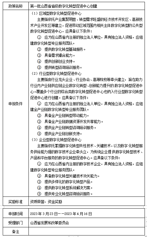 数字化.png