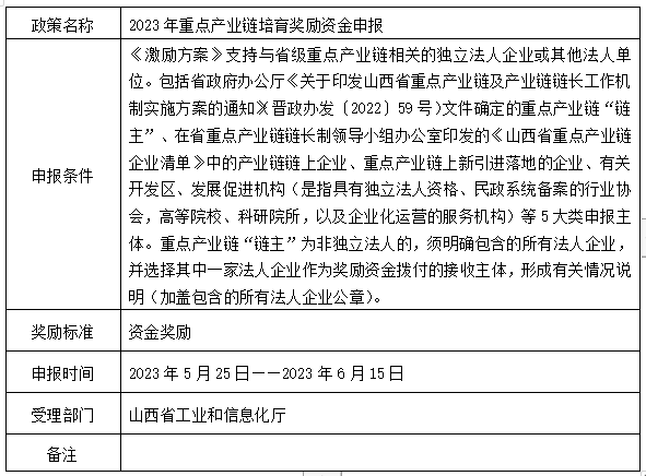 产业路.png