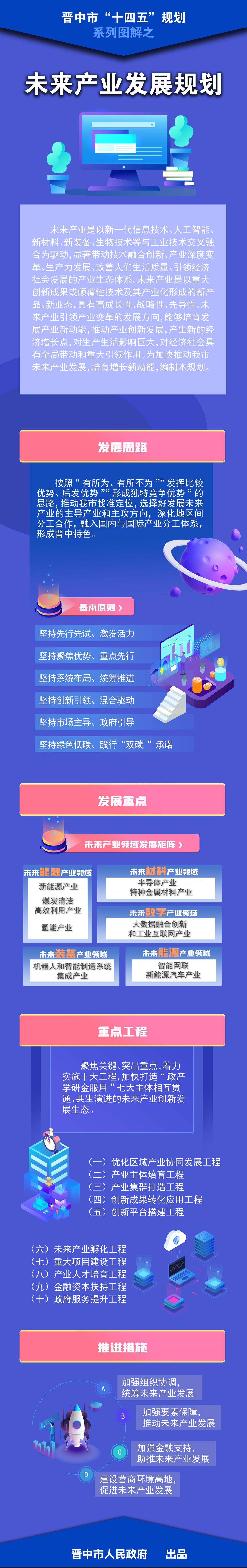 图解｜晋中市“十四五”未来产业发展规划.jpg