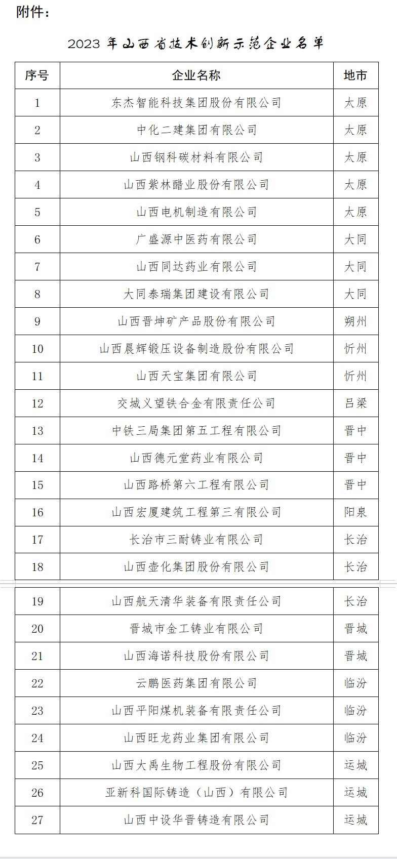 2023年山西省技术创新示范企业名单.png