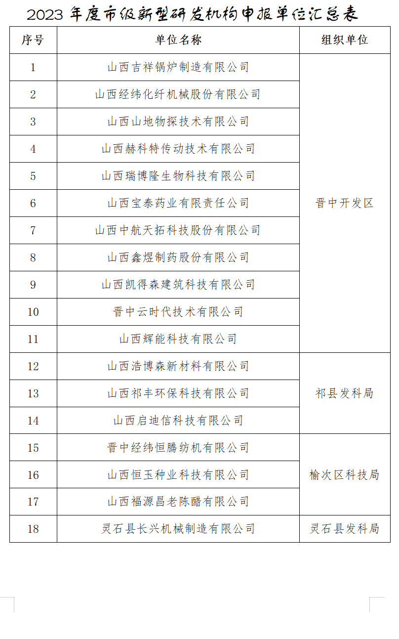 晋中名单1.png