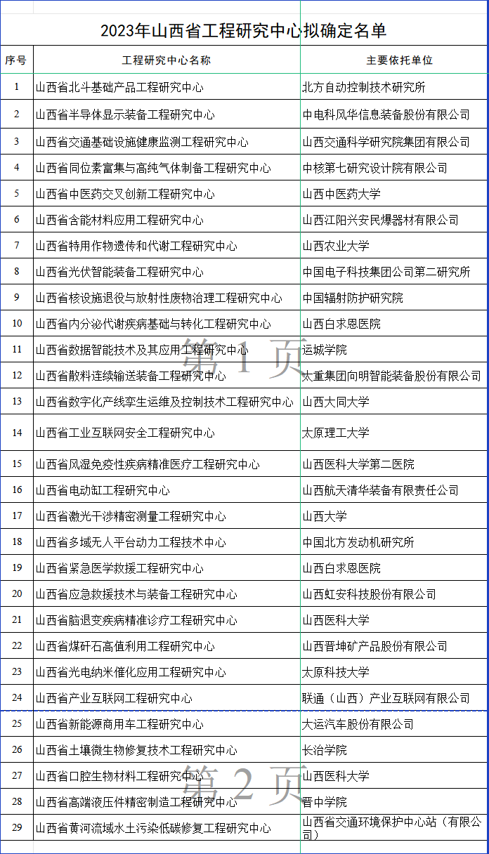 工程研究中心.png