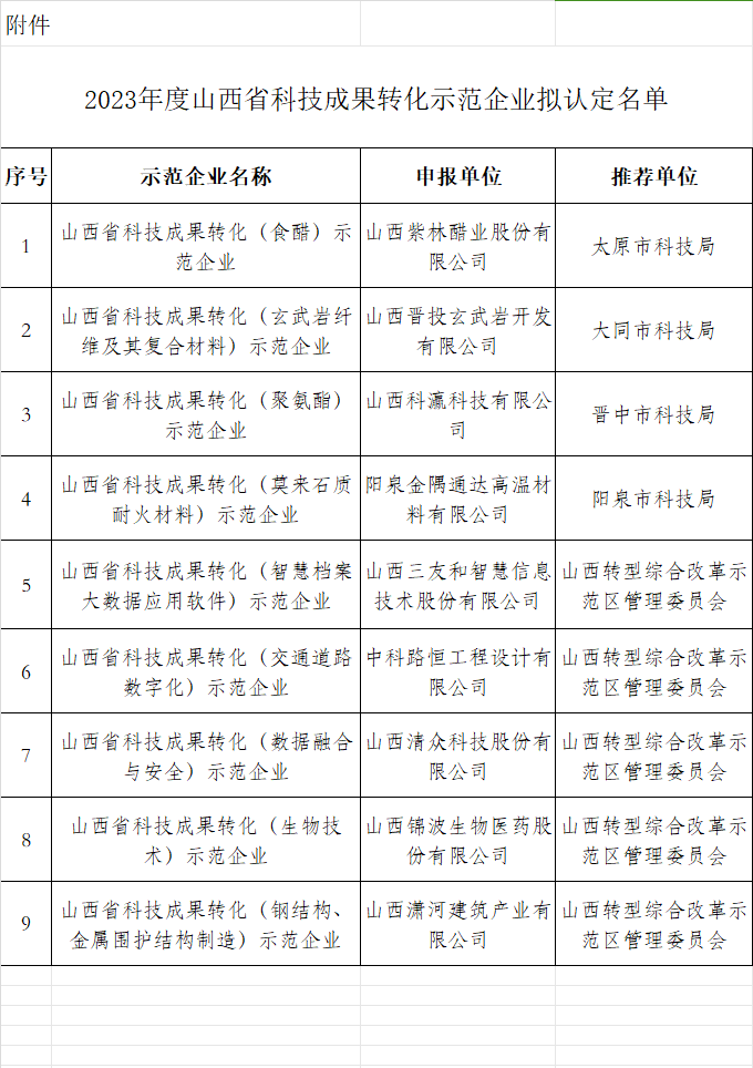 科技成果转化示范企业.png