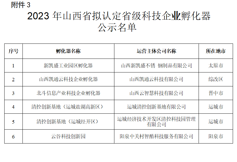 省级科技企业孵化器1.png