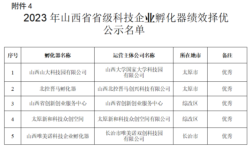 科技企业孵化器2.png