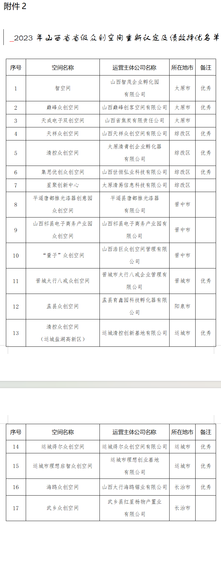 2023年山西省省级众创空间重新认定及绩效择优名单.png