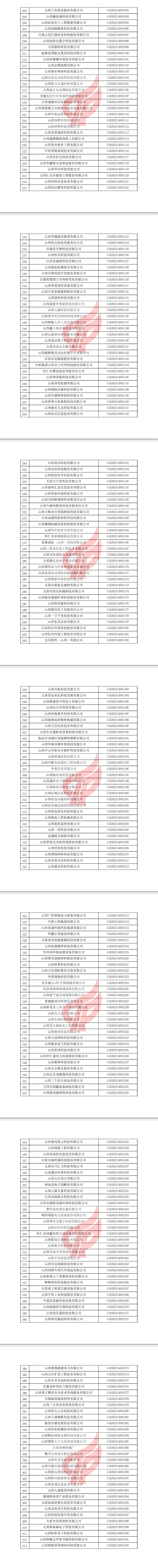 第三批高企名单2.png