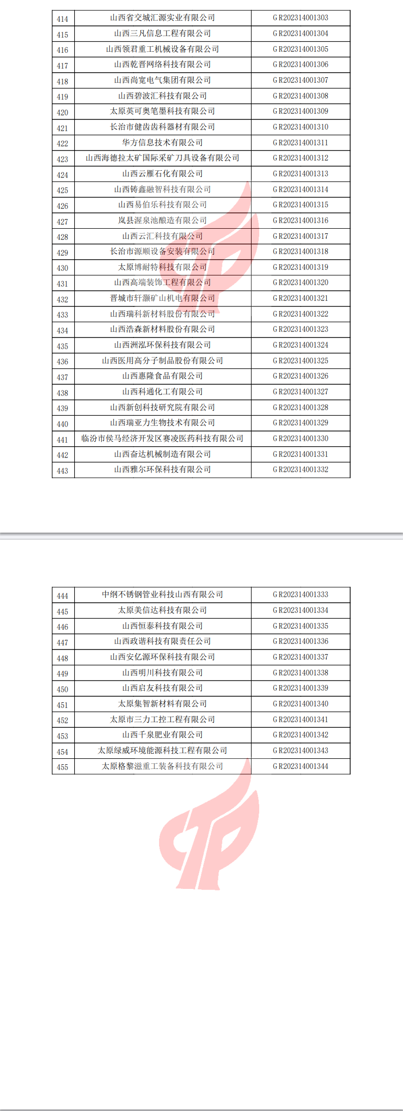 第三批高企名单3.png