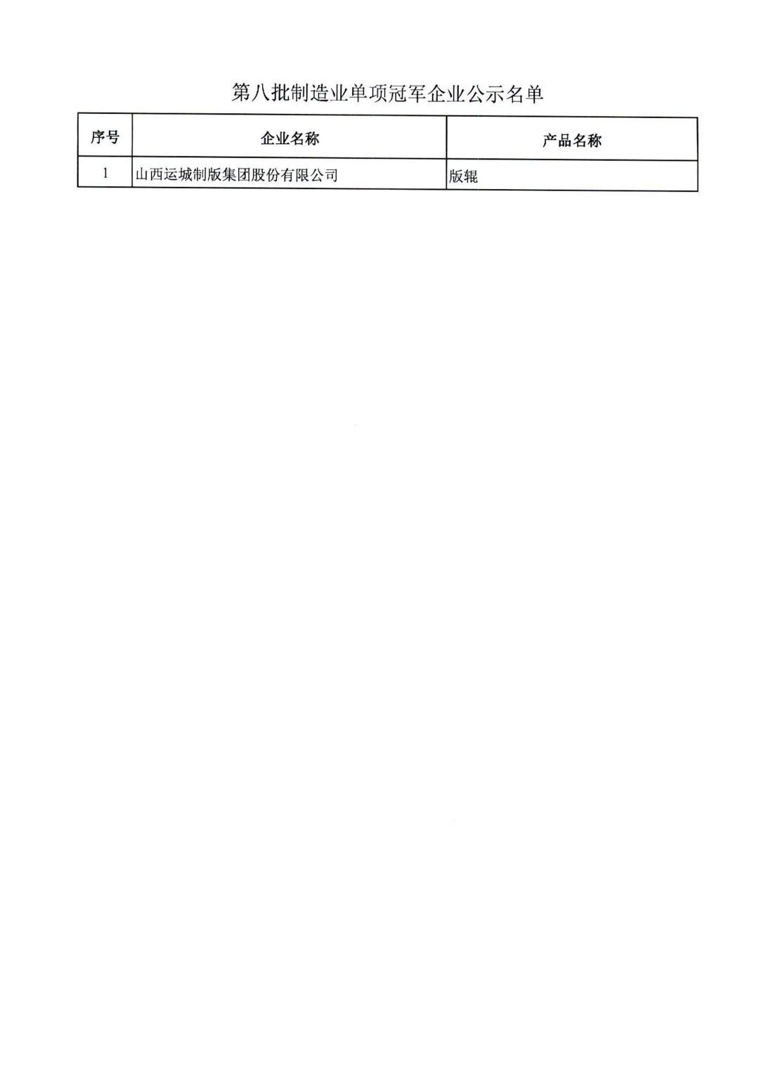 1.第八批制造业单项冠军企业公示名单.png