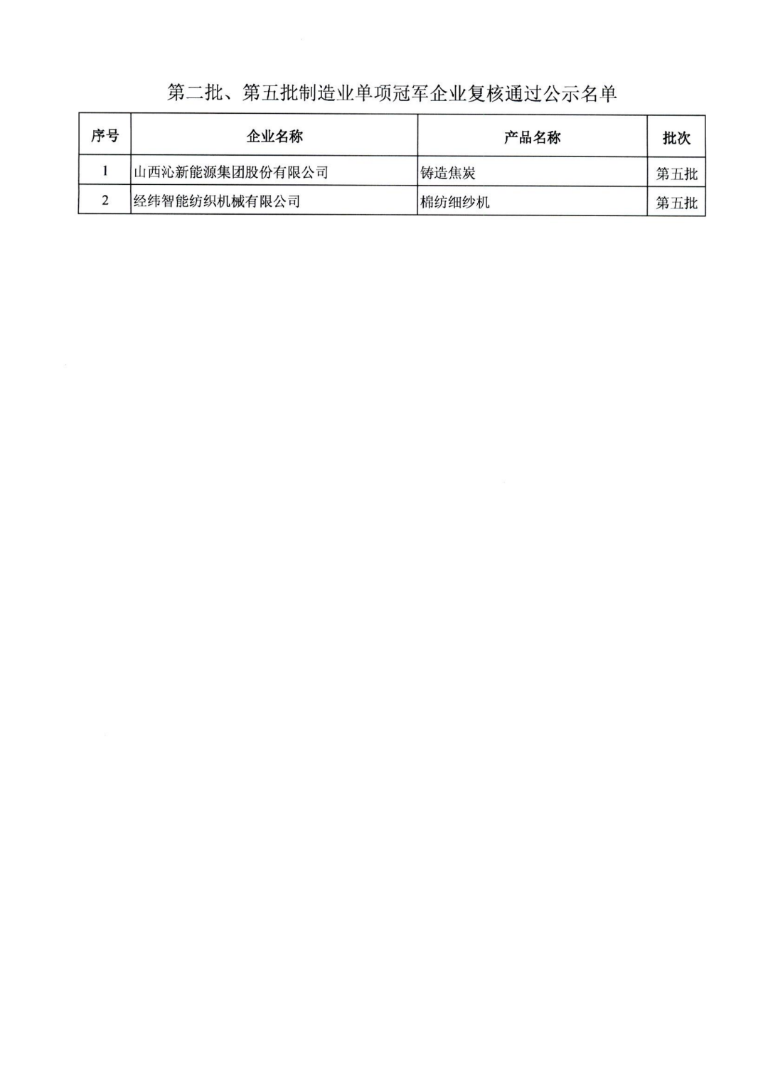 2.通过复核的第二批、第五批制造业单项冠军企业公示名单.png