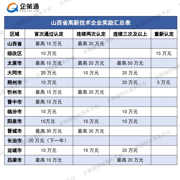 高新技术企业奖励.jpg