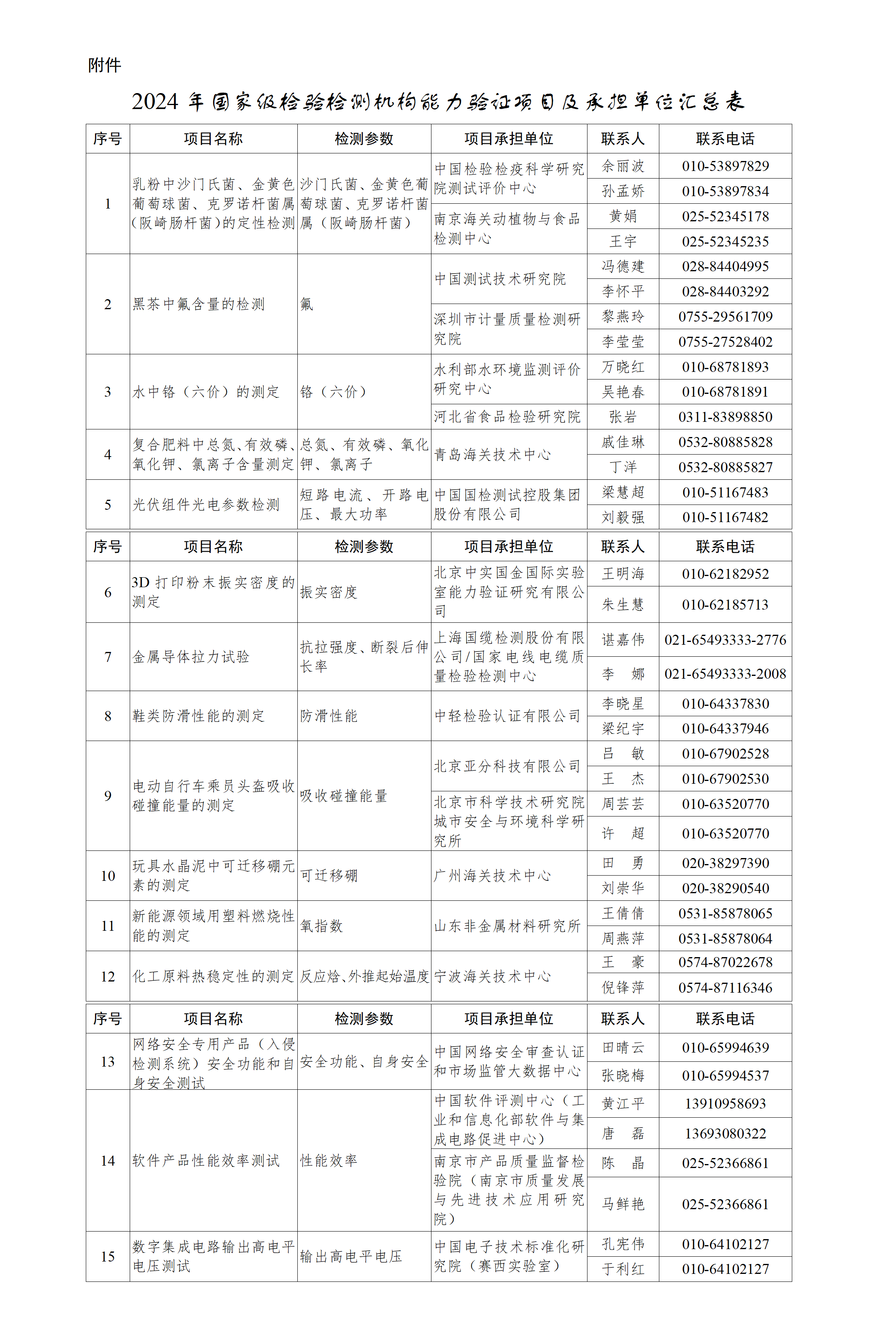 附件：2024年国家级检验检测机构能力验证项目及承担单位汇总表_01.png