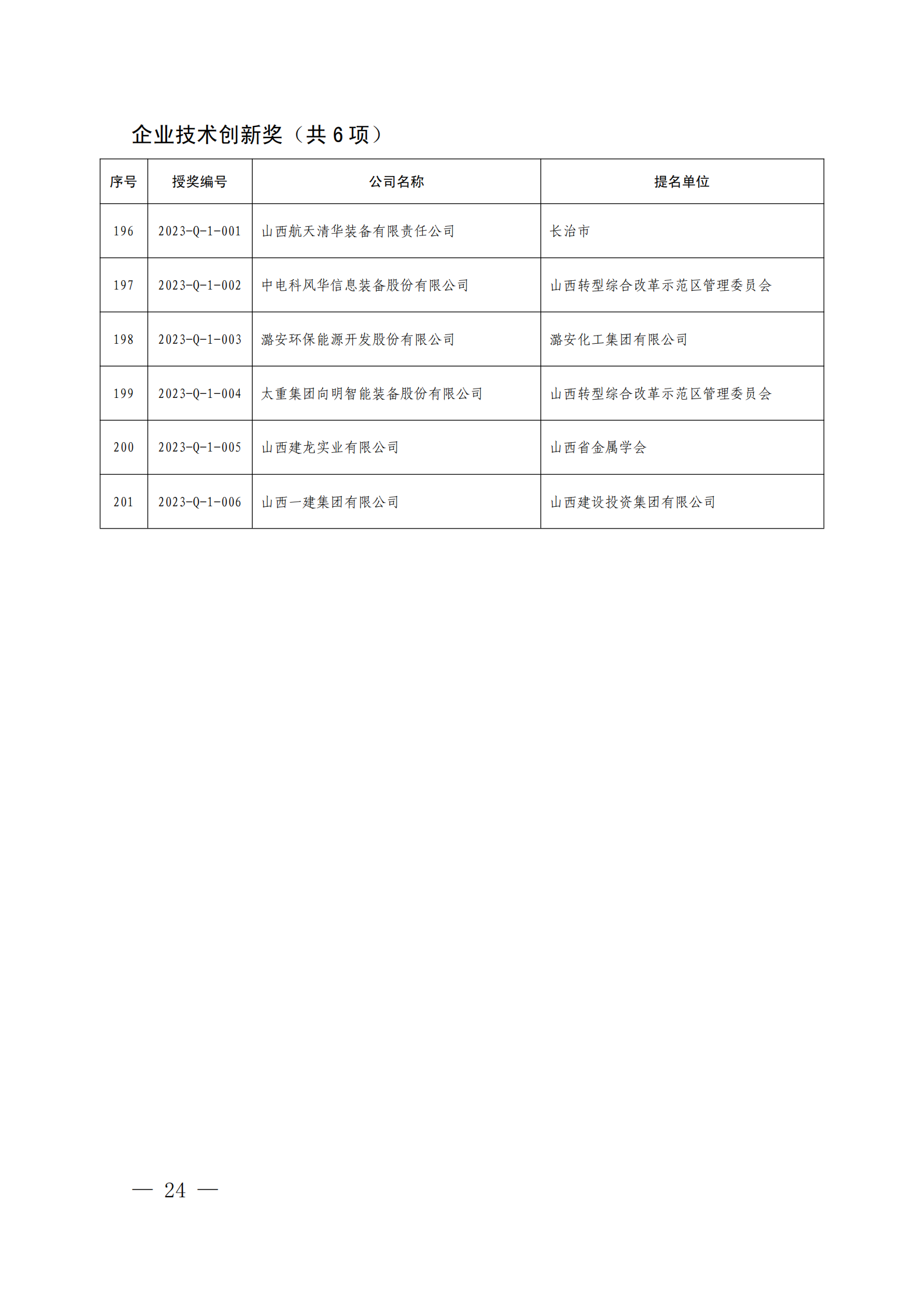 附件：2023年度山西省科学技术奖授奖项目（企业）目录_00(2).png