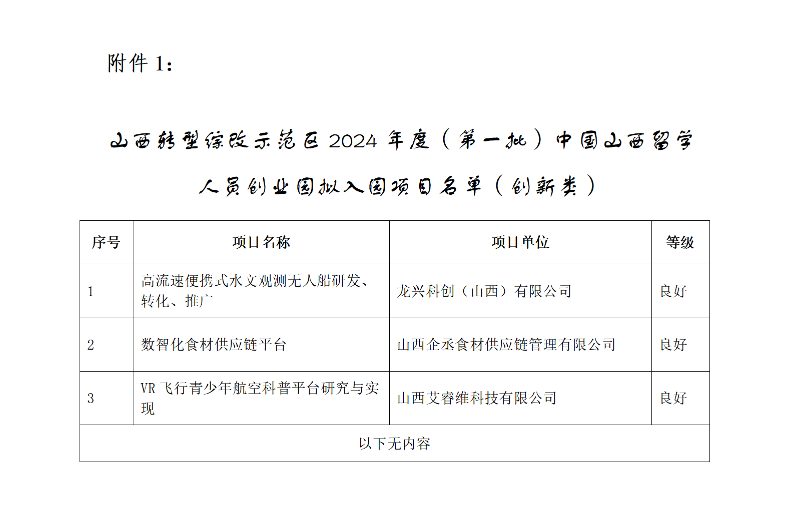 1.山西转型综改示范区2024年度（第一批）中国山西留学人员创业园拟入园项目名单（创新类）_01.png