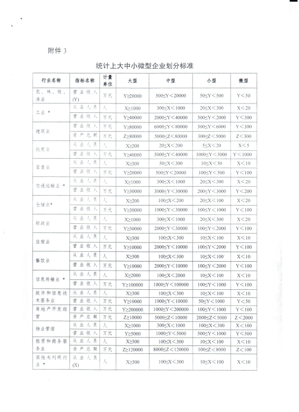 3.统计上大中小微型企业划分标准.png