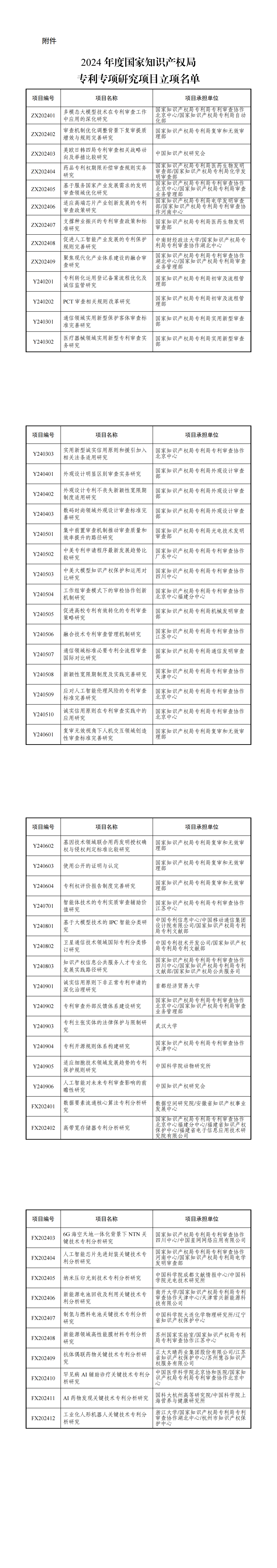 附件：2024年度国家知识产权局专利专项研究项目立项名单_00.png